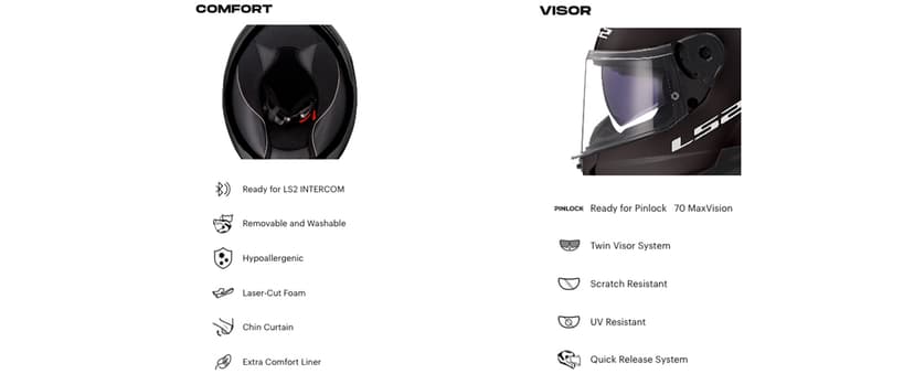 LS2 Helmets Stream II Full Face Motorcycle Helmet W/ SunShield