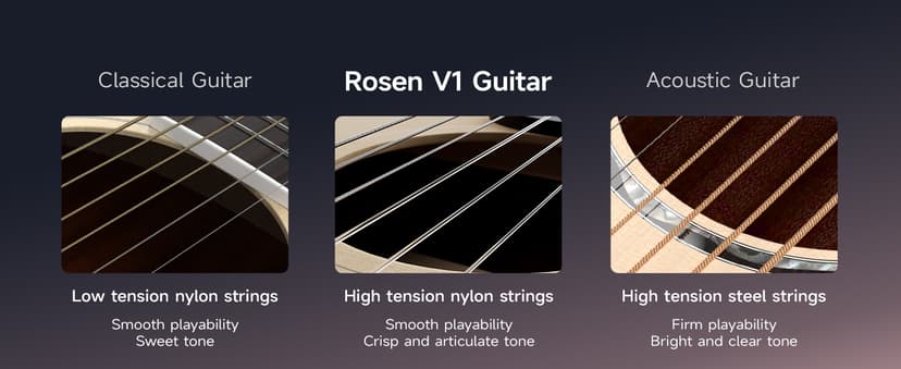 Rosen V1 Hybrid Acoustic Guitar for Beginners Adults Patented Body with Solid Spruce Top & Soft Touch Strings Thin Neck & Open Pore Matte 40 Inch,Black