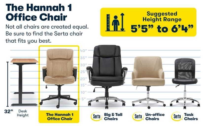 Serta® Hannah Executive Home Office Desk Chair, Ergonomic Mid-Back with Lumbar Support, Firm Seat Cushion, Layered Body Pillows, Padded Armrests, Swivel Base, Easy Assembly, Microfiber, Beige