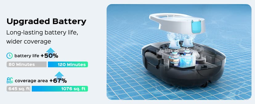 (2026 Upgrade) TALOSBO S1 PRO Robotic Pool Vacuum – Dual-Motor Above-Ground Pool Cleaner, 120 Mins Runtime, Quick Charging, 2.2L Large Filter Basket & Auto-Parking for Easy Retrieval