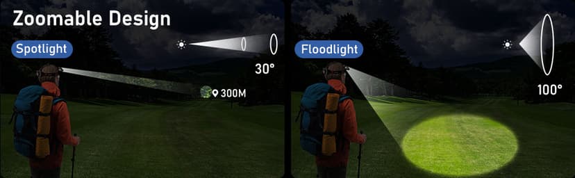 Blukar LED Rechargeable Headlamp,Super Bright Rechargeable Headlight Flashlight-3 Lights 5 Modes,Zoomable,Spotlight&Floodlight Combination,IPX6 Waterproof,20+Hrs Runtime for Running,Hiking,Camping etc