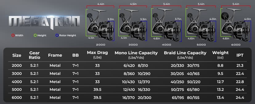 KastKing Megatron Spinning Reel, Freshwater and Saltwater Spinning Fishing Reel, Rigid Aluminum Frame 7+1 Double-Shielded Stainless-Steel BB, Over 30 lbs. Carbon Drag, CNC Aluminum Spool & Handle