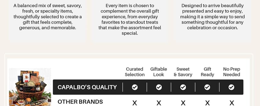 Gourmet Sympathy Basket w/ Italian Cheese, Crackers, Preserves, Chocolates, Cookies, Tea, Nuts & More, Personalized Message Capalbo's Deepest Sympathy Gift Basket in Gift-Ready Packaging B004USOZ2C