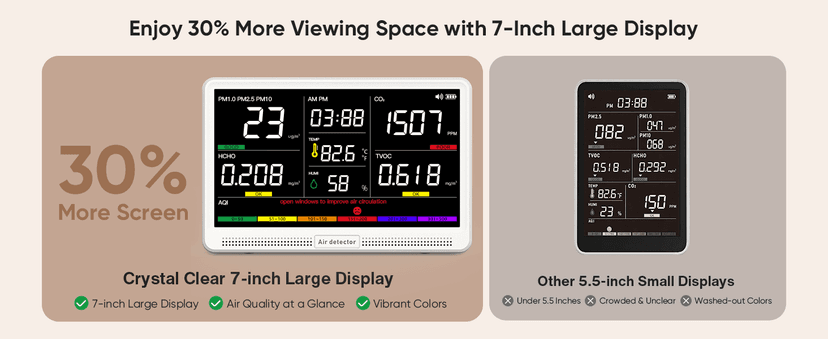 16 in 1 Air Quality Monitor Indoor 7" Large Display 9 AQI+7 Alerts, CO2 Monitor Air Quality Tester for CO2, TVOC, PM2.5 PM1.0 PM10, HCHO Temperature Humidity AQI & Time Air Quality Meter for Home