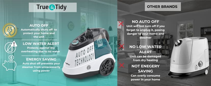 True & Tidy® Heavy Duty Auto Shut-off Commercial Full-Size Garment Steamer, Smart Water Sensor with Beep Alert, 3 Steam Settings, XL 2.9L Tank, 1800 watts, 90+min of Continuous Steam (White, Smart)