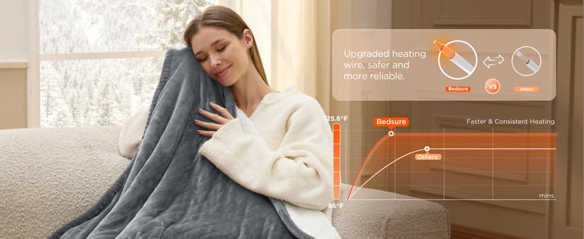 Bedsure Heated Blanket Throw Blanket - Fast Heating Electric Blanket, GentleSoft Flannel Heated Throw with 4 Time Settings, 6 Heating Settings, Warm Gifts for Grandma (50x60 inches, Grey)