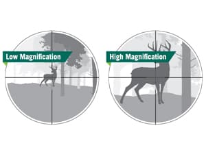 Vortex Triumph HD 3-9x40 Second Focal Plane, 1-inch Tube Riflescope Kit - Dead-Hold BDC (MOA) Reticle, 1" Hunter Rings - 0.90" Low Height, Neoprene Cover - Unlimited, Unconditional Warranty