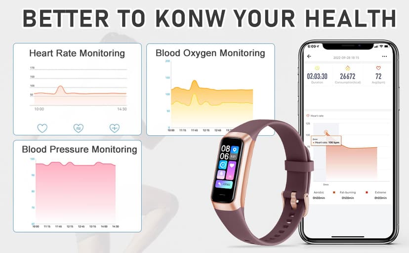 Fitness Tracker with 24/7Heart Rate, Blood Pressure, Sleep Tracking, Calorie, Activity Tracker with 1.1" AMOLED Color Screen, Waterproof Step Tracker for Android iPhones Women Men