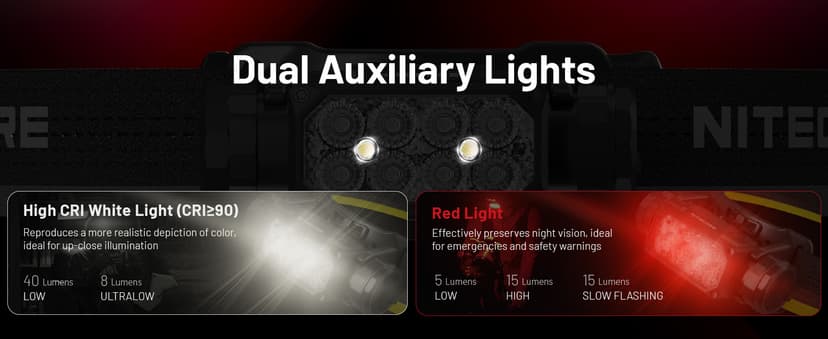 Nitecore HC65 UHE Headlamp, 2000 Lumen Max Heavy Duty Metal, USB-C Rechargeable with White, Red, and Reading Lights for Camping, Hiking, Hunting, and Industrial Works (Black)