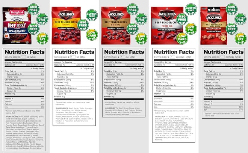 Beef Jerky Gift Baskets For Men - Meat And Cheese Gift Baskets, Birthday Gifts For Men Who Have Everything With Beef Jerky Variety Pack - Gifts For Dad & Care Package