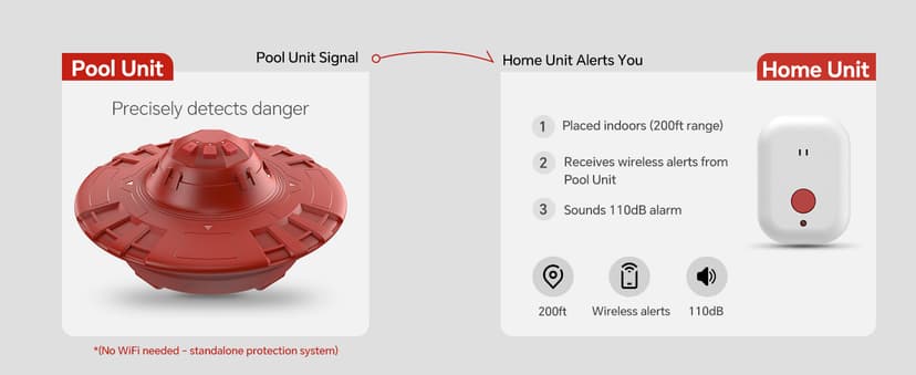 Pool Alarm, Floating Pool Safety Alarms for Inground & Above Ground Pools – Loud 110dB Alert, Adjustable Sensitivity, Protection for Kids & Pets (Hot Red)