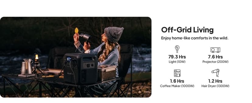 BLUETTI Solar Generator Elite 200 V2, 2073.6Wh LFP Battery Backup w/ 4 2600W AC Outlets (3900W Power Lifting), 17-Year Lifespan, Portable Power Station for Camping, Off-grid