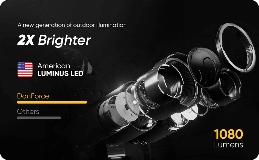 DanForce Camouflaged Headlamp Ultra Bright USB Rechargeable Head lamp. Tactical Head Flashlight Designed Especially for Hunting & Fishing. LED Headlamps LUMINUS 1080 Lumens Headlight with Red Light
