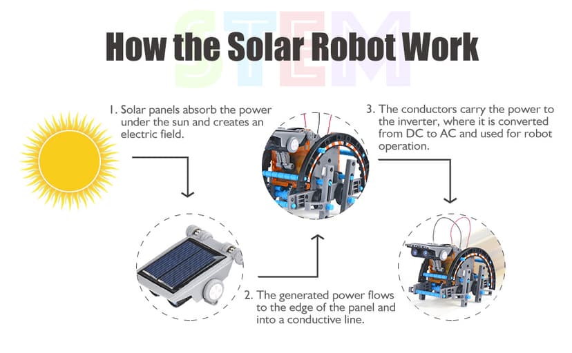Toys for Ages 8-13,12 in 1 Stem Project Solar Robot Toy for 10 Years Old Autism Boy,Science Kits for Kids Age 8-14,Building Gear Toy Christmas Birthday Gift Idea for Boy Age 8 9 10 11 12 13 14