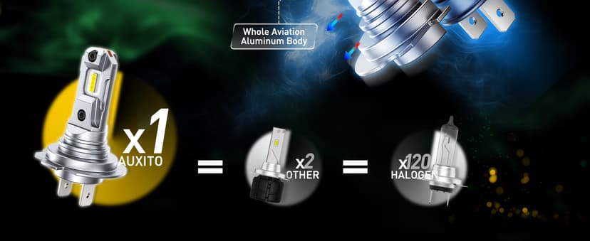 AUXITO H7 Bulbs, 6X Super Output, 6500K Cool White, Long Lifespan, 1:1 Mini Size Replacement Light Bulbs, Plug-N-Play, Pack of 2