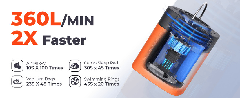 ETENWOLF AIR 3 Air Pump for Inflatables with 2600 mAh Battery & Camping Light, Ultra-Fast and Mini Electric Air Pump, Inflate Deflate for Air Mattress, Pool Floats, Vacuum Storage Bags