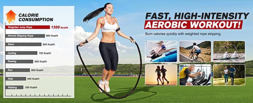 HPYGN Jump Rope, Weighted Jump Rope for Men women, 2.8lb 3.8lb 5lb Heavy Skipping Rope for Exercise, Adult Jumpropes for Home Workout, Improve Strength and Building Muscle,Total Body Workout Equipment