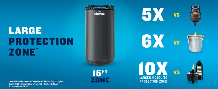 Thermacell Mosquito Portable Repeller; Includes 12-Hour Refill; 15 Foot Zone of Protection; Highly Effective Mosquito Repellent; Bug Spray Alternative; Scent Free