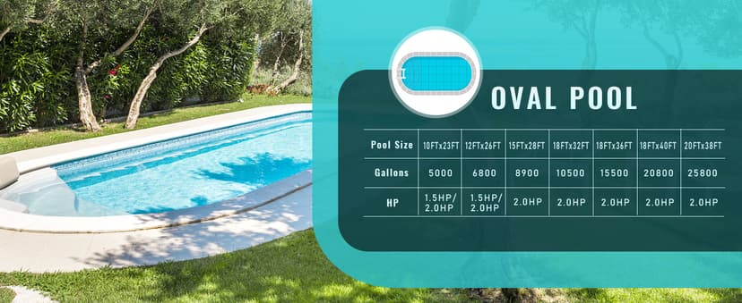 Pool Pump Above Ground/Inground, 2 HP 6900GPH Powerful Selfpriming Pool Pumps for 15,000-31,000 Gallons Pools, Dual Voltage Swimming Pool Pump with Strainer Basket & Drain Plug (2.0HP)