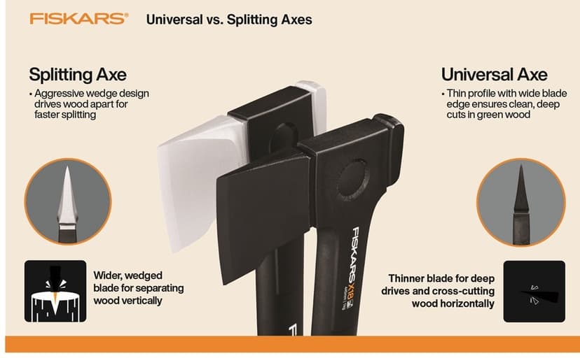 Fiskars X14 Universal Hatchet 14", Forged Steel Blade for Limbing & Chopping Kindling, Ergonomic Curved FiberComp Handle & Low-Friction Coating for Clean Cuts in Fresh Resinous Wood