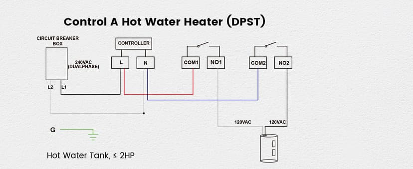 Suraielec Pool Timer, 7-Day 24-Hour Digital Pool Pump Timer, 40 AMP Heavy Duty, 120/240/277 VAC, Outdoor Metal Casing, Electric Switch Box for Swimming Pump, Hot Water Heater, Spa, Lights