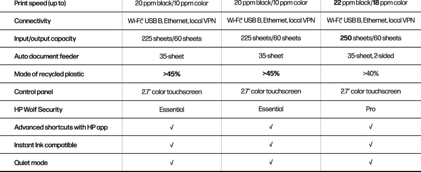 HP OfficeJet Pro 8125e Wireless All-in-One Color Inkjet Printer, Print, scan, Copy, ADF, Duplex Printing Best-for-Home Office, 3 Month Instant Ink Trial Included, AI-Enabled (405T6A)