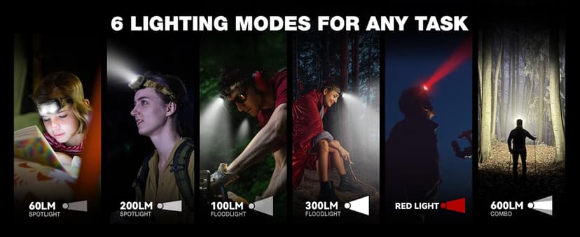 Mossy Oak 600 Lumens Rechargeable Headlamp, Lightweight LED Headlight with White & Red Light, Waterproof Head Lamp with Non-Slip Band, Dimmable & Memory Function for Hunting, Camping, Power Outage