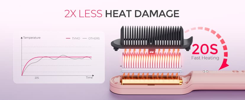 20s Fast Heat, 5 Temp Settings & Anti-Scald, Perfect for Professional Salon at Home, Sakura Pink TYMO Ring Hair Straightener Brush, 2-in-1 Straightening Brush & Hot Comb B07RLTPSLB