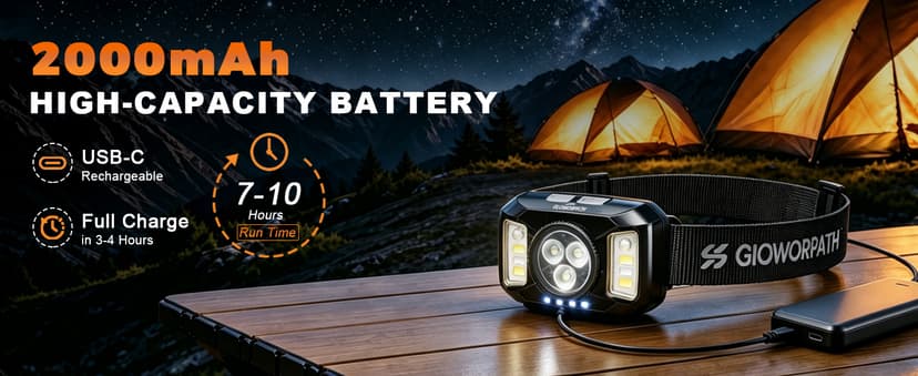 Upgraded Headlamp Rechargeable, Ultra Bright Headlight Flashlight with White Red Light, Motion Sensor Head Lights for Forehead, 6 Modes Head Lamp for Outdoor Camping Running Waterproof (2, Black)