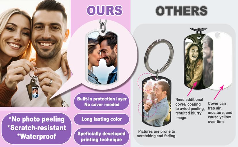 Queenberry Custom Keychain with Picture Personalized Photo Keychain Gift Valentines Day for Men Boyfriend