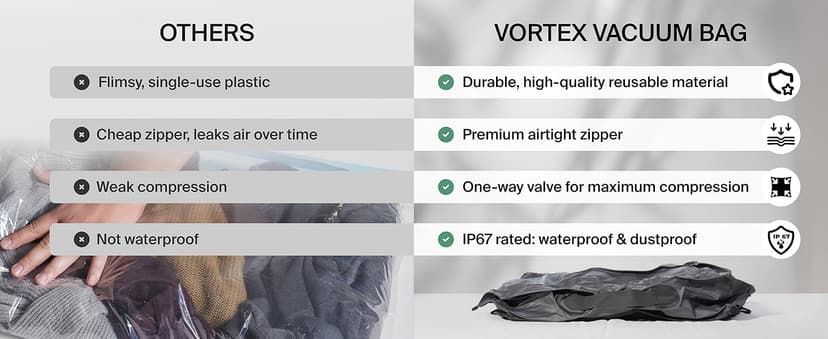 Black Voyage Reusable Vacuum Compression Travel Bag for Carry-On Suitcase and Backpack, Recycled IP67 Waterproof Space Saver Vacpack (2-Pack, 18L - Pump Included)