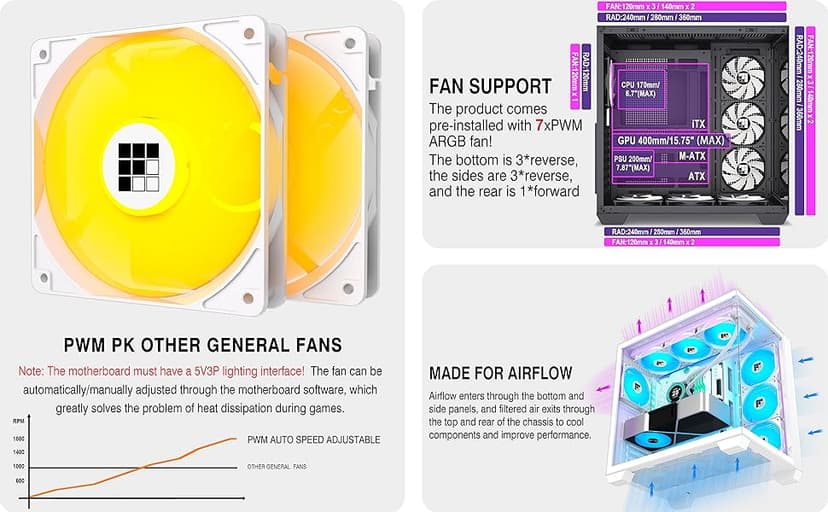 FOIFKIN F600 PC Case - Pre-Installed 7 PWM ARGB Fan, ATX Mid-Tower Gaming PC Case, 270° Panoramic Glass with Type-C, FOIFKIN (White, F600)