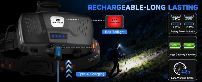 Rechargeable Headlamp High Lumen, 3000L Super Bright Head Lamp, 90° Rotatable Head Lights for Forehead, Adjustable Focus Headlight Flashlight, 4Modes LED Headlamps for Adults Hardhat Camping (2Pack)