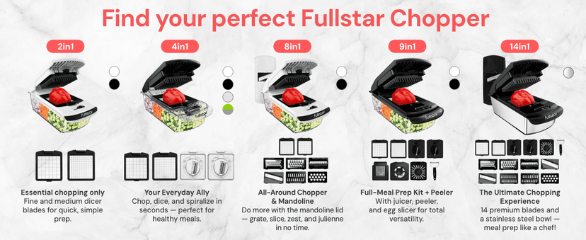 Fullstar The Original Pro Chopper - Vegetable Chopper and Spiralizer, Food Chopper with Container, Fruit Slicer, Kitchen Gadgets & Gifts, Home Essentials (4 in 1, White)
