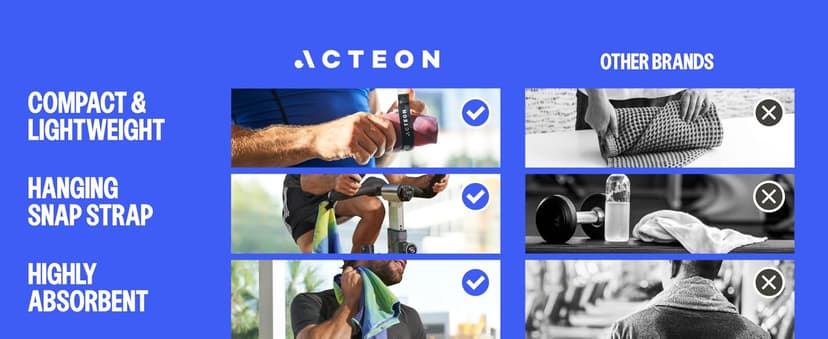 Acteon Microfiber Gym Towels 5 Pack, Quick Dry Silver ION Odor-Free Sweat Towel, Super Absorbent Fast Drying for Men & Women, Workout, Yoga, Running, Hiking, Travel – 16x30.5 Inch