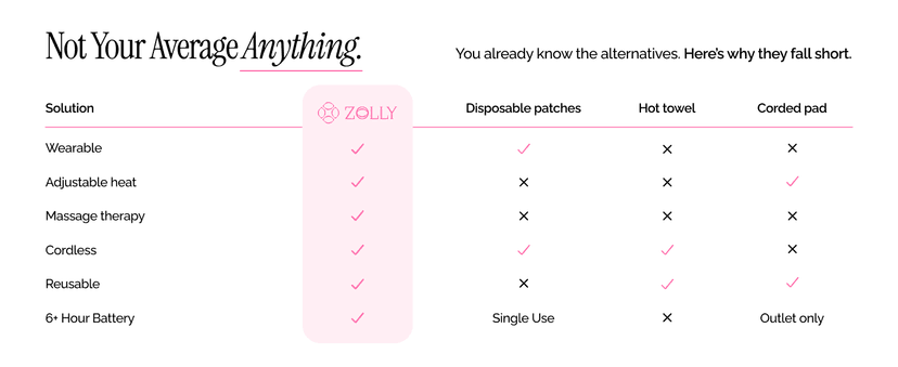 Menstrual Heating Pad for Period Cramps – Portable Heating Pad for Period Cramps Relief with Heat & Massage, Wearable Cordless Warmer for Pain Relief, Rechargeable & Wireless for Women B0F9TVN9PR