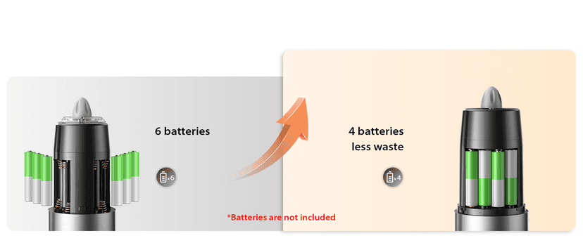 Sangcon Gravity Electric Salt and Pepper Grinder Set Automatic Shakers Mill Grinder with LED Light, BATTERY POWERED Adjustable Coarseness One Hand Operation, Upgraded Larger Capacity