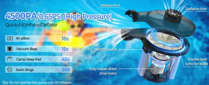 AGPTEK Electric Air Pump,Portable Air Pump with 3 Nozzles, 4.5kPa Quick-Fill,110V AC/12V DC Inflator/Deflator Pumps for Outdoor Camping, Inflatable Air Mattress Beds, Boats, Swimming Ring