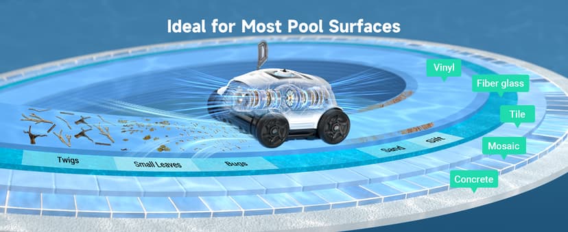 WYBOT W1103 Robotic Pool Cleaner, Cordless Pool Robot Vacuum with 50W Strong Suction,130 Mins Runtime, Self-Parking, Ideal for Above Ground Pool Up to 1300 Sq.ft