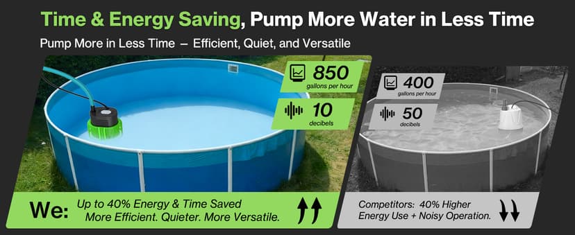 Pool Cover Pump above Ground - Submersible Water Sump Pump Swimming Water Removal Pumps, with Drainage Hose & 25 Feet Extra Long Power Cord, 850 GPH inGround, 3 Adapters