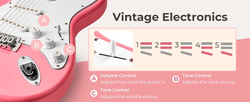 Vangoa 39 Inch Full Size Electric Guitar Beginner Kit Solid Body SSS Pickups with Amp, Bag, Tremolo Bar, Strings, Tuner, Picks, Strap, Capo, Cable for Starter Girls Adults Teens, Petal Pink