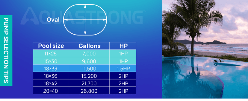 Aquastrong In/Above Ground Pool Pump High Flow Self Primming Swimming Pool Pump,Deep Blue
