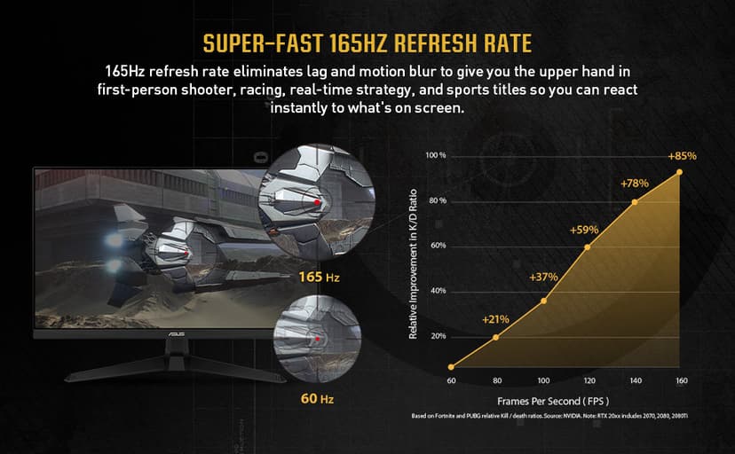 ASUS TUF Gaming 27 Inch Gaming Monitor - Full HD, 1080P, 165Hz (Supports 144Hz), 1ms, Extreme Low Motion Blur, FreeSync Premium, Shadow Boost, Eye Care, HDMI, DisplayPort, Tilt Adjustable - VG277Q1A