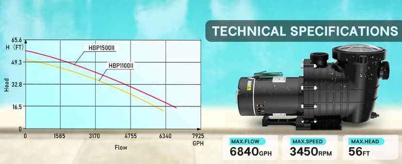 Pool Pump Above Ground/Inground, 2 HP 6900GPH Powerful Selfpriming Pool Pumps for 15,000-31,000 Gallons Pools, Dual Voltage Swimming Pool Pump with Strainer Basket & Drain Plug (2.0HP)