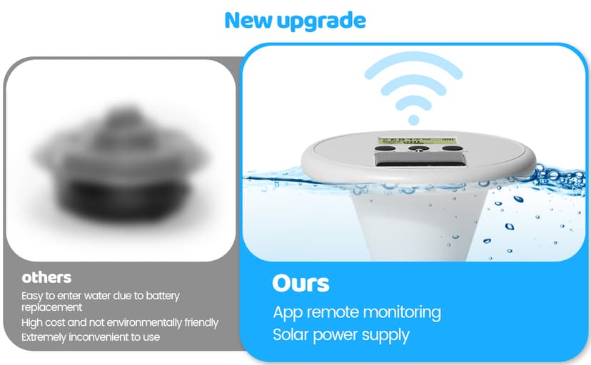 WiFi Pool Alarm, Zuomeng Solar Wave Pool Alarm with Optimal Sensitivity, Remote Control by App, Dual Alarming via Device & App, Offering Extra Protection for Your Child and Pet