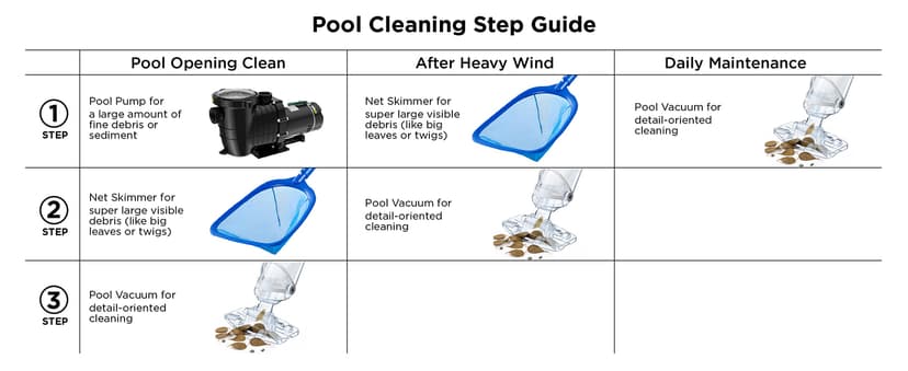 InoKraft Pool Vacuum for Above Ground Pool, Cordless Handheld Pool Vacuum for Inground Pools, Rechargeable Pool Cleaner with Powerful Suction up to 18.5 gallons/min, Ideal for Leaves, Debris, Blue