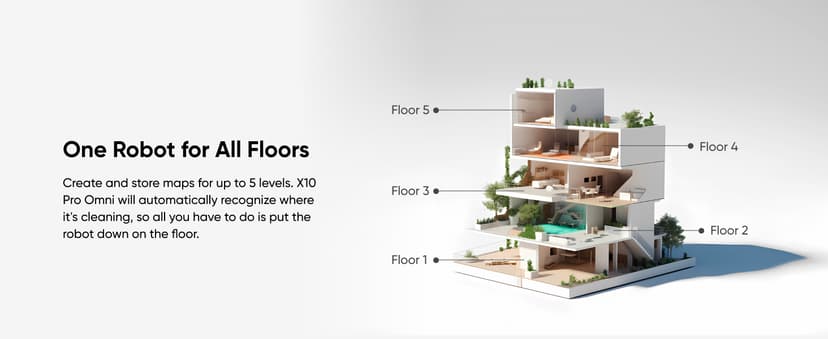 eufy X10 Pro Omni Robot Vacuum and Mop Combo, Incredible Suction, Dual Mops with 12 mm Auto-Lift and Carpet Detection, AI Obstacle Avoidance, Auto Mop Washing&Drying, Self-Emptying, Self-Refilling