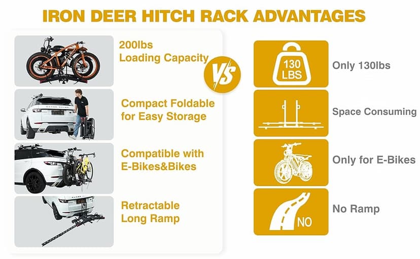 Ebike Rack with Ramp for 2 E-Bikes 200 lbs Capacity Fits 5" Fat Tire, Hitch Bike Rack for Cars SUVs Trucks with 2" Receiver, Foldable Tilting Locking No Assembly Needed E-Bike Platform Carrier