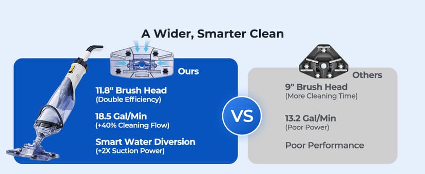 Pool Vacuum for Above Ground Pool, JESIMAIK 18.5 GPM Powerful Suction Handheld Pool Vacuum, 60min Runtime,Telescopic Pole Cordless Pool Vacuum for Above/Inground Pool, Spas, Hot Tubs Cleaning