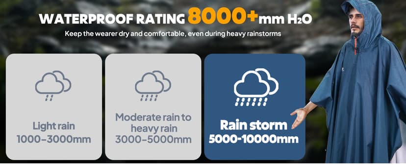 ANYOO Hooded Rain Poncho for Adults Waterproof Lightweight Rain Coat for Men Women Reusable Rain Jacket for Emergency Outdoor